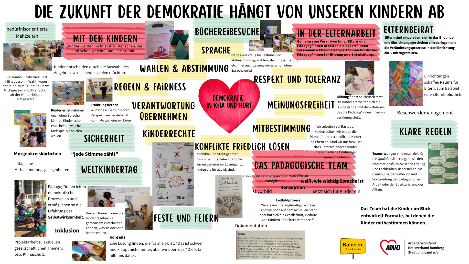 Ein Plakat zum Thema Demokratie in Kindereinrichtungen, beschrieben mit Schlagworten zur Demokratie, wie Wahlen, Mitbestimmung oder Kinderrechte.