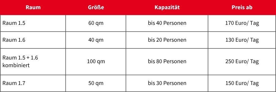Übersicht_Raummiete_Bildungszentrum - AWO Kreisverband Bamberg Tabelle mit Räumen, Größe, Kapazität und Preis pro Tag.